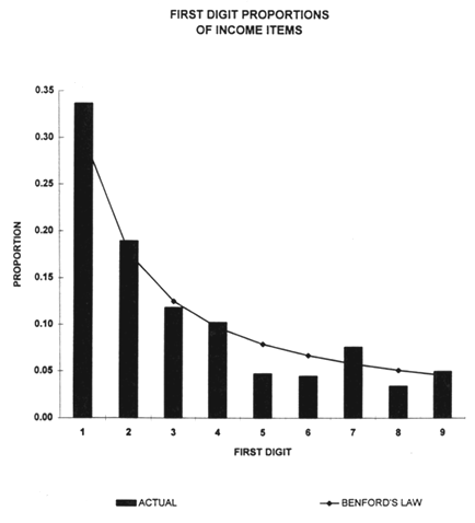 34 crazy MLB statistical coincidences that are almost too unbelievable to  be true